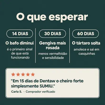 O que esperar em 60 dias