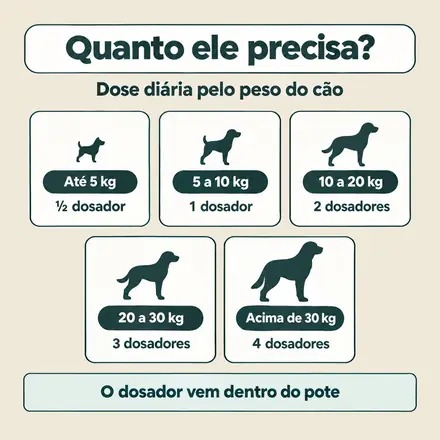 Dose por peso